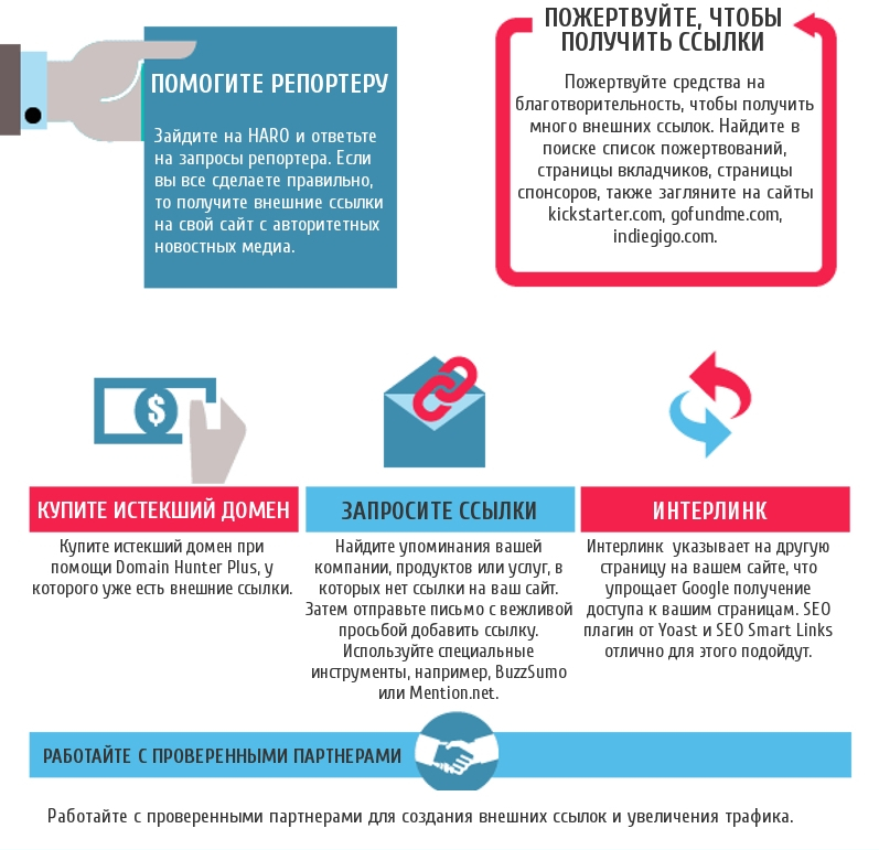 Фарма партнерки: Как получить внешние ссылки?