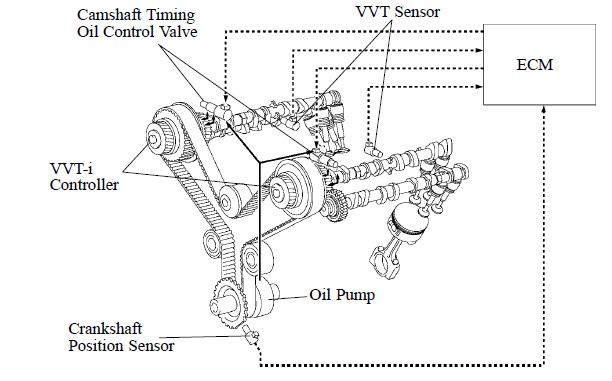 Mengenal Istilah Pada Mobil (Vvti, Efi, Dbw, I-Dsi, Vtec, Vgt, Dohc) - Autoexpose