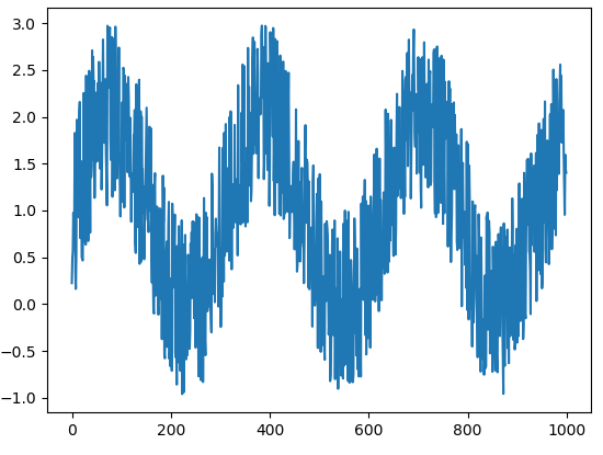 DataTechNotes: RNN Example with Keras SimpleRNN in Python
