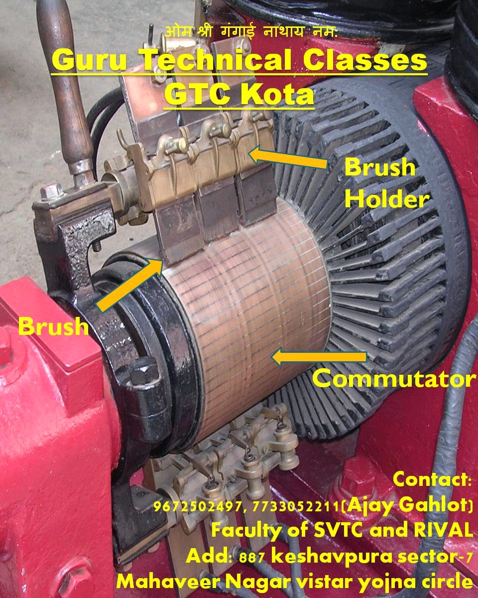 Guru Technical Classes Brush and Commutator