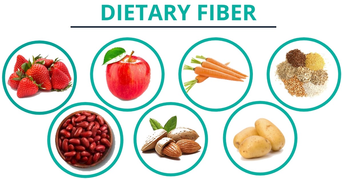 Why is Fiber Important? Benefits of Fibre