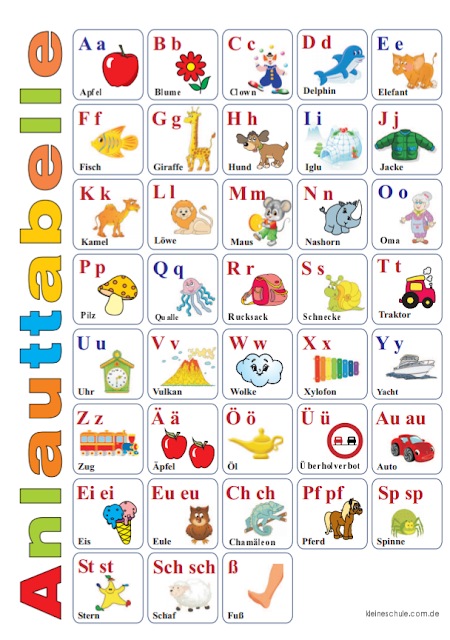 Buchstaben lernen / ABC lernen - Tipss und Vorlagen