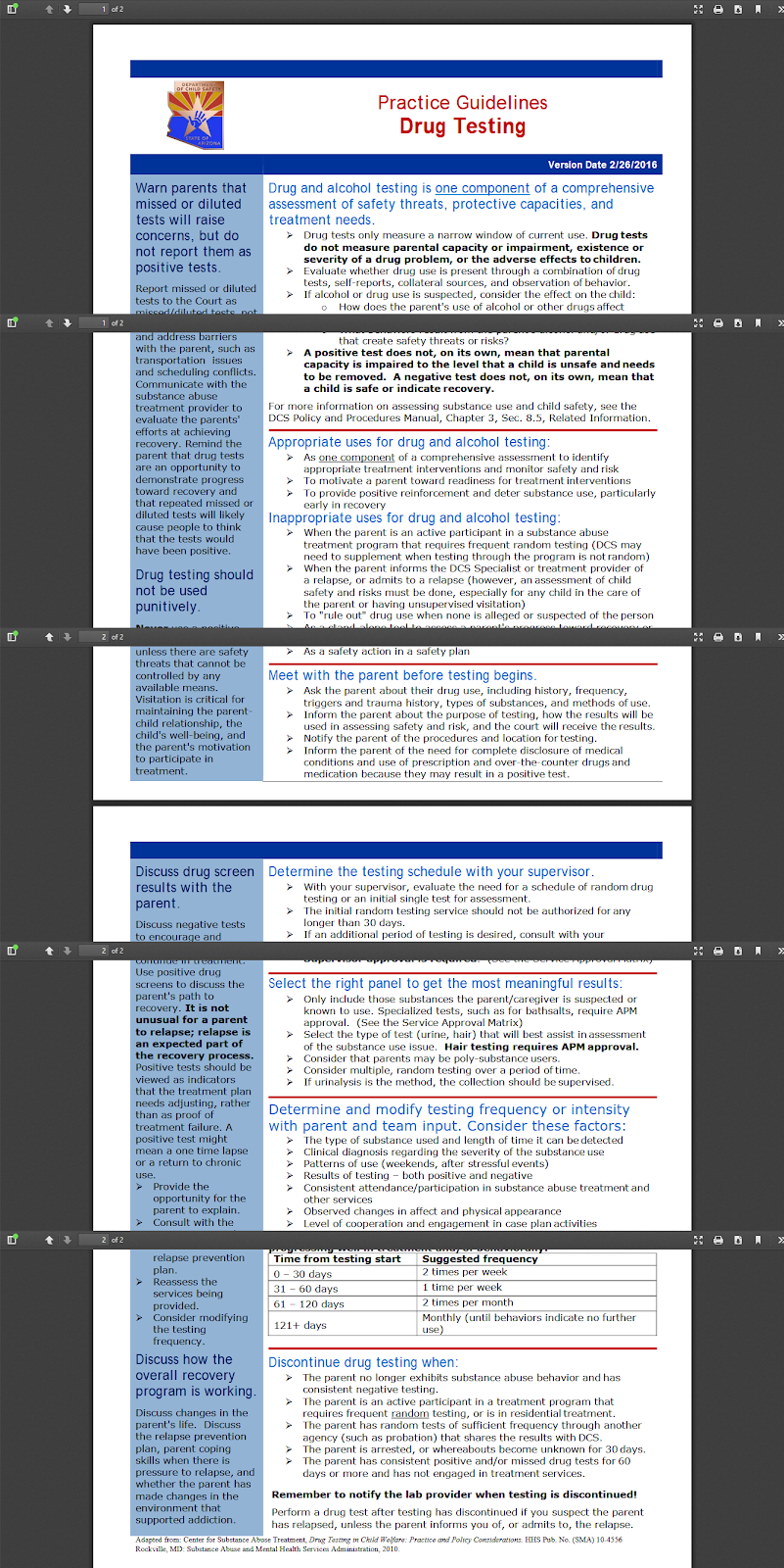 Practice Guidelines Drug Testing WHAT EVERY PARENT SHOULD KNOW