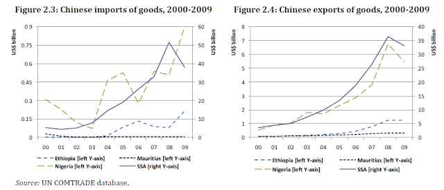 Investasi China Pada Kawasan Ekonomi Khusus (KEK) di Afrika