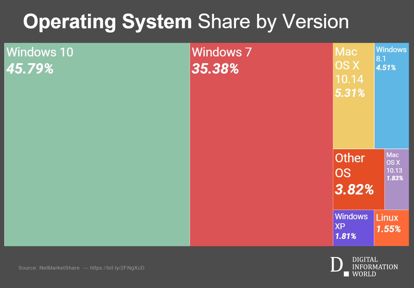 Desktop os market share by country nanaxcash