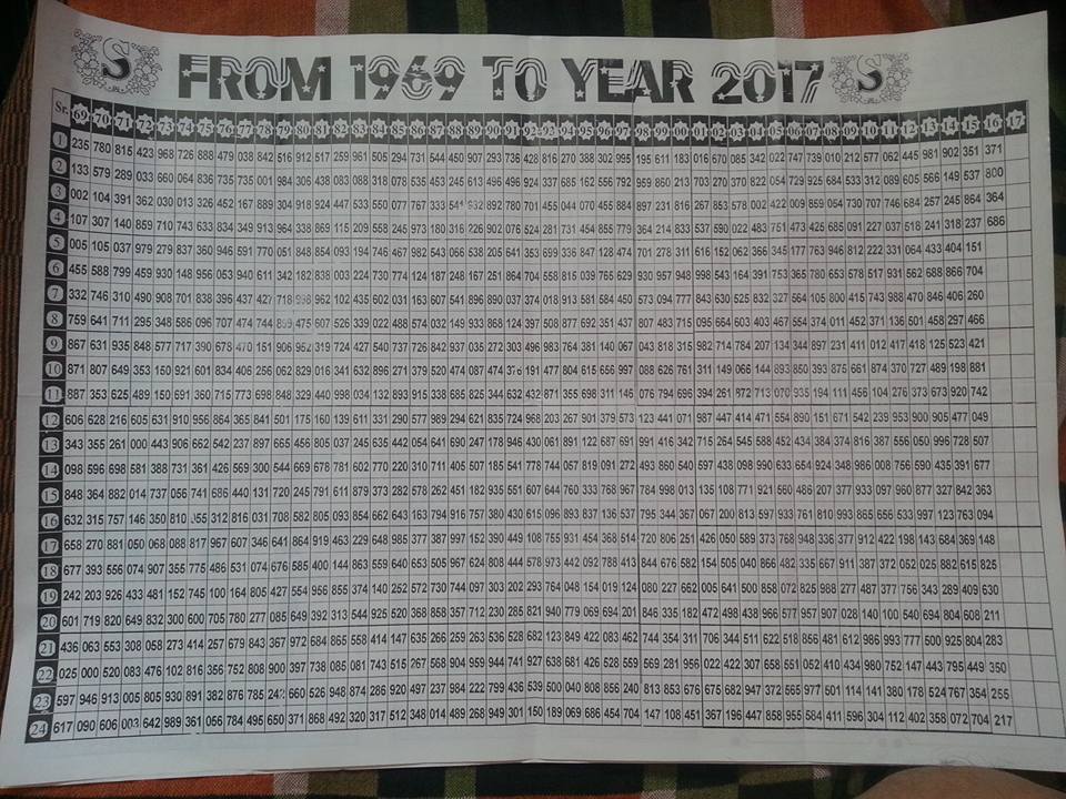 Thai Lottery Chart 1970 To 2018