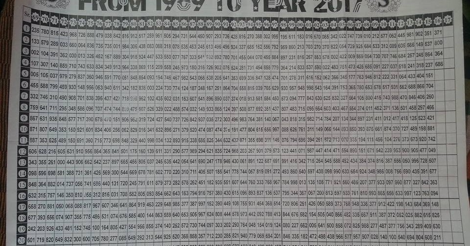 Thailand Lottery Result Chart 1970
