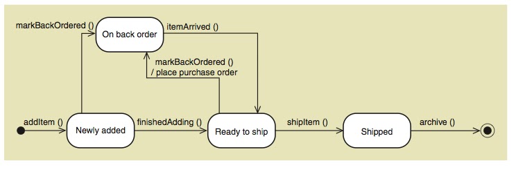 Analysis and Design: Unit_5_ Extending_the_Requirements_Models