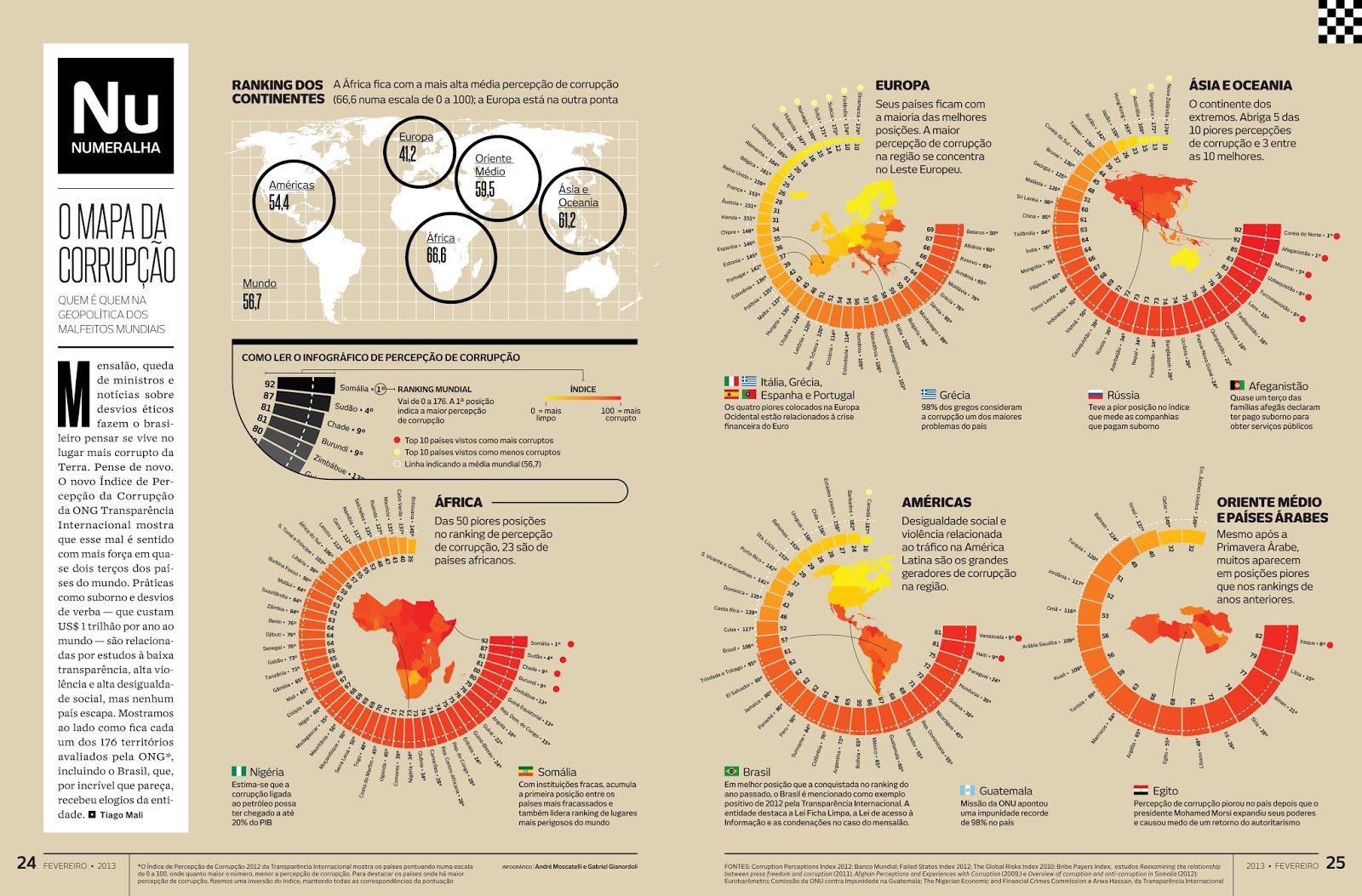The map of corruption