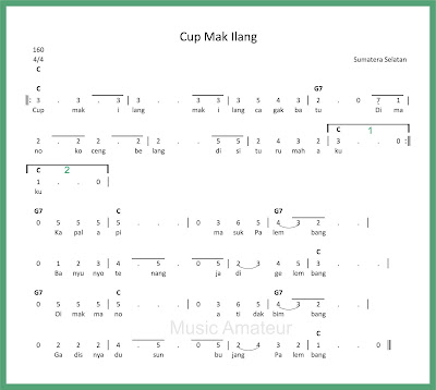 Not Angka Cup Mak Ilang Dunia Not Angka