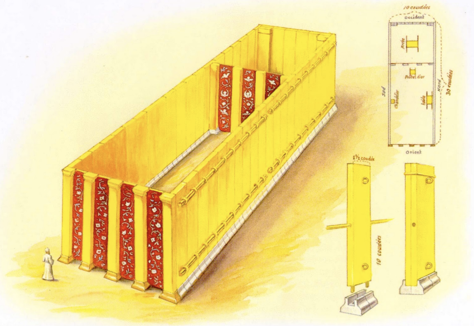 Estudio Biblia TABERNÁCULO (IV) El Santuario