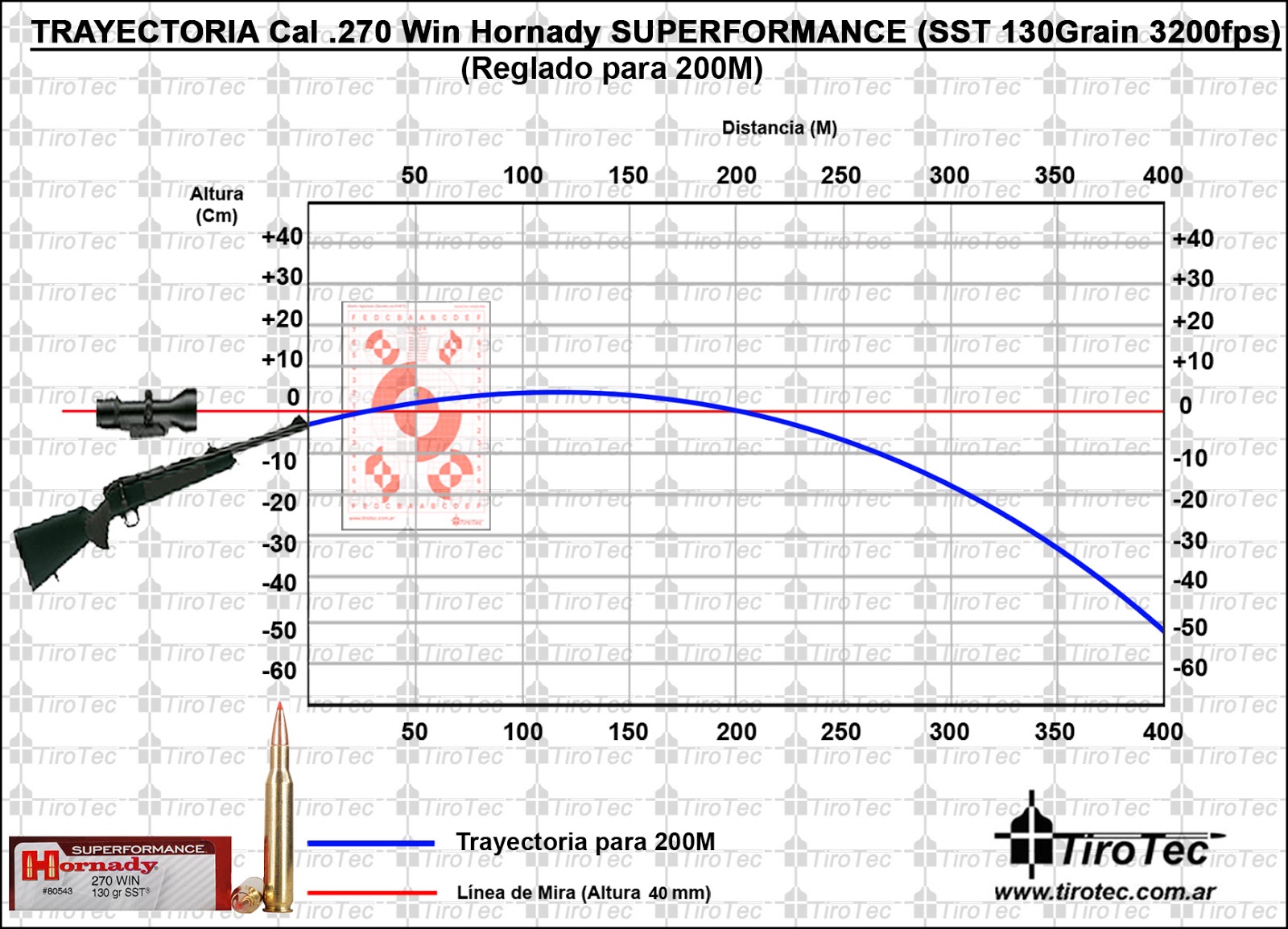 Tirotec: Calibre .270 Win Hornady SUPERFORMANCE SST 130Grain 3200fps