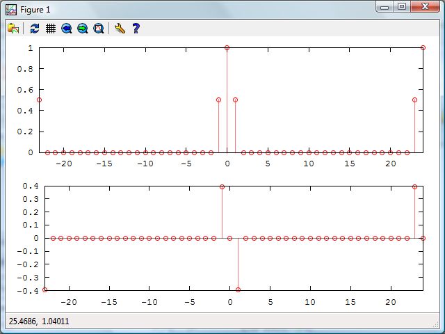 Como programar uma DFTS no Octave (ou Matlab) Como programar uma DFTS no Octave (ou Matlab)