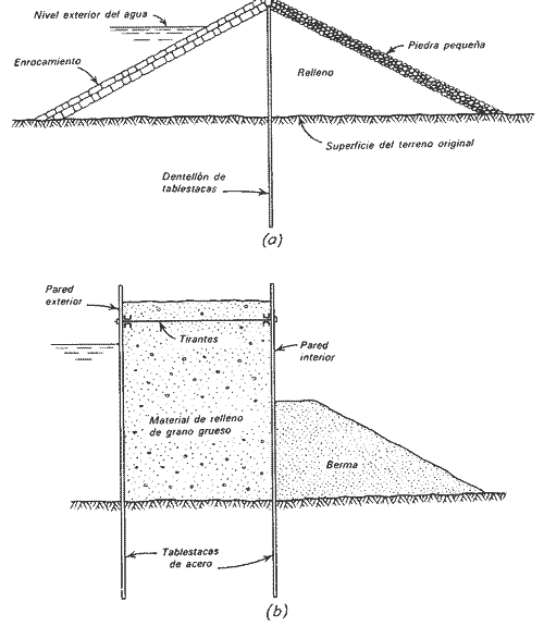 Ataguías - Construcción Pilas. : Civil Docs