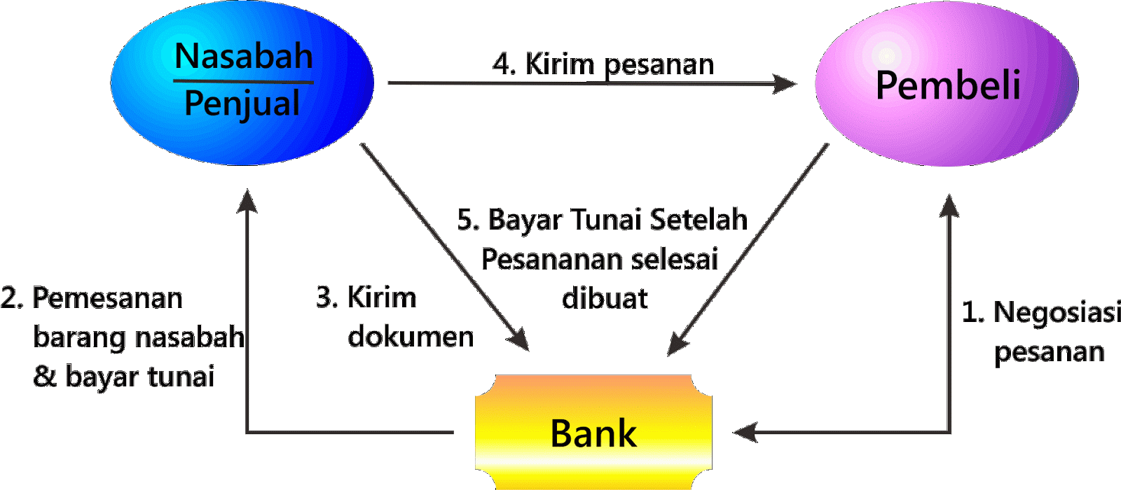 Bai' Salam Ilmu Kita