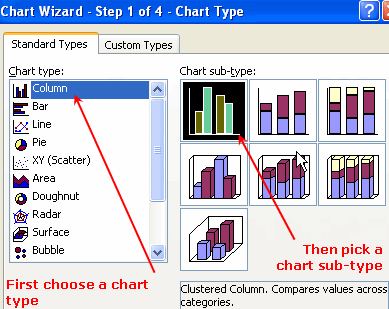 MISAM TRAINING: Step by Step Excel 2003 Bar Graph Tutorial