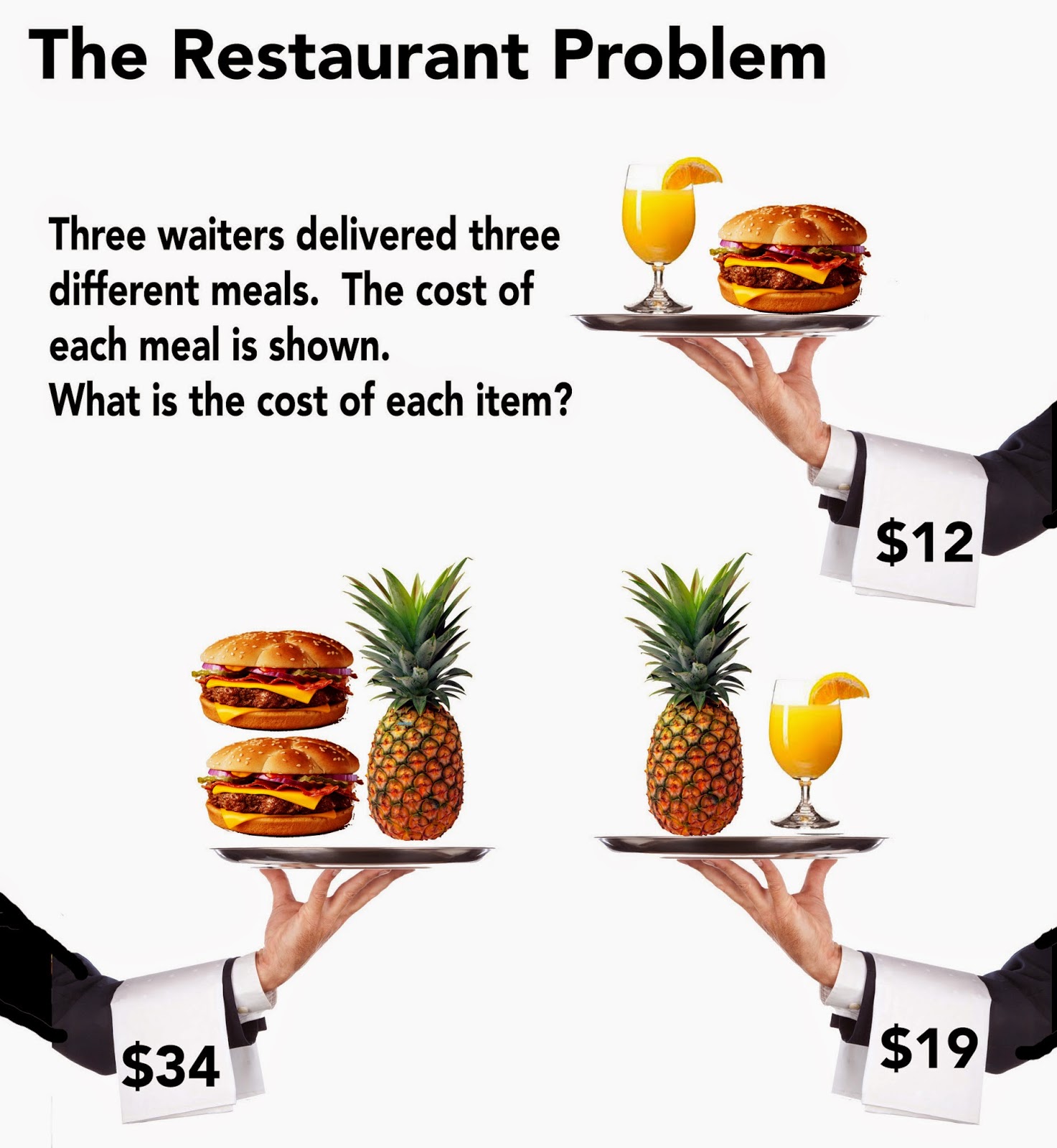1001 Math Problems The Restaurant Problem