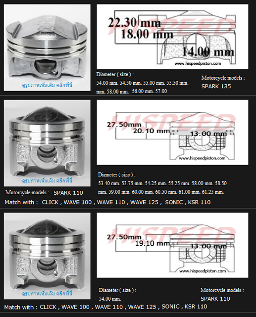 Type and Specifications Piston HI SPEED Motor Cycle