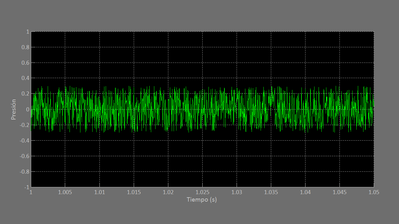 Figura 2. Gráfica de la señal de audio de ruido blanco.