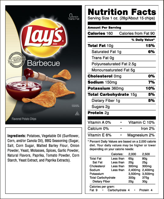 Rahul jain's blog How to Read Food Nutrition Label and Use it to Lose