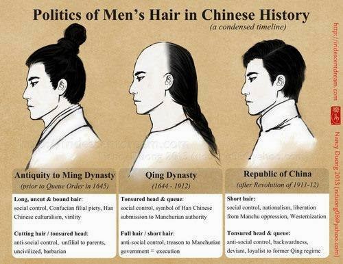 cortes de cabelo chineses em suas respectivas épocas