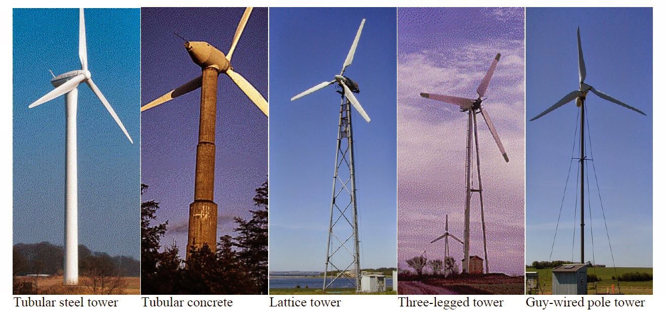 Wind Turbines