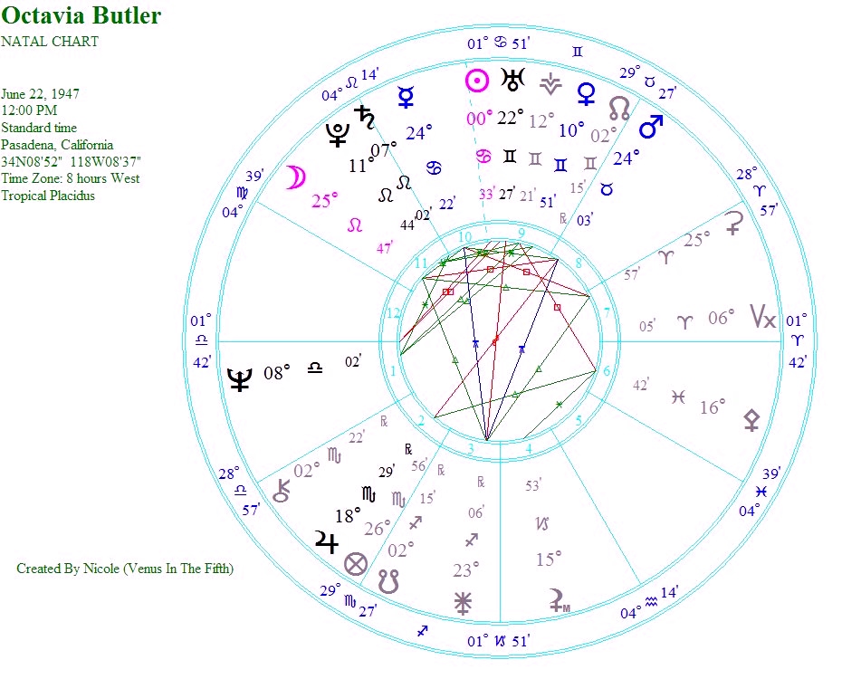 Astrology And Natal Chart Of Kevin Teare Born On 1951 09 13.