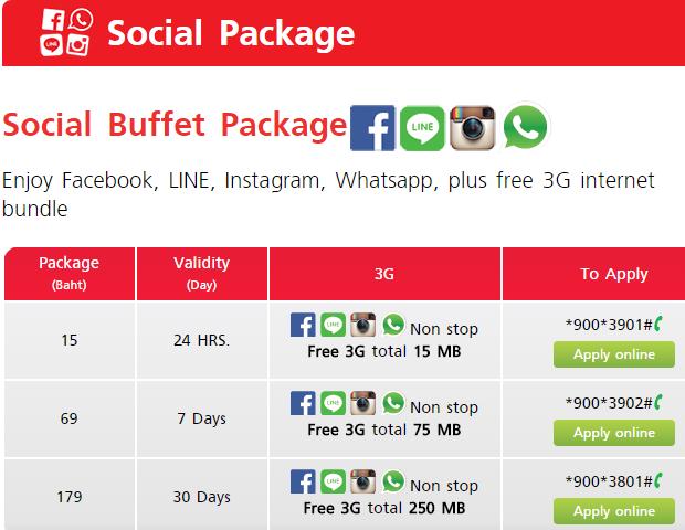 Beli Sim Card Internet Murah Di Bangkok Thailand Dari 44 Ribu Asisten Liburan