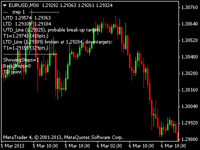 How to read rsi in forex