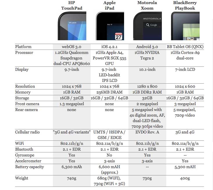 Сравнение процессоров андроид. Линейка процессоров Apple IPAD. Iphone процессоры таблица. Процессор Apple m2 Pro структура. Процессор Apple m2 архитектура.