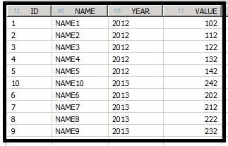 Table Transpose in SAP HANA Modeling