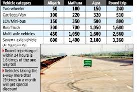 kmhouseindia: Yamuna Expressway Connecting Noida With Agra Inaugurated kmhouseindia: Yamuna Expressway Connecting Noida With Agra Inaugurated