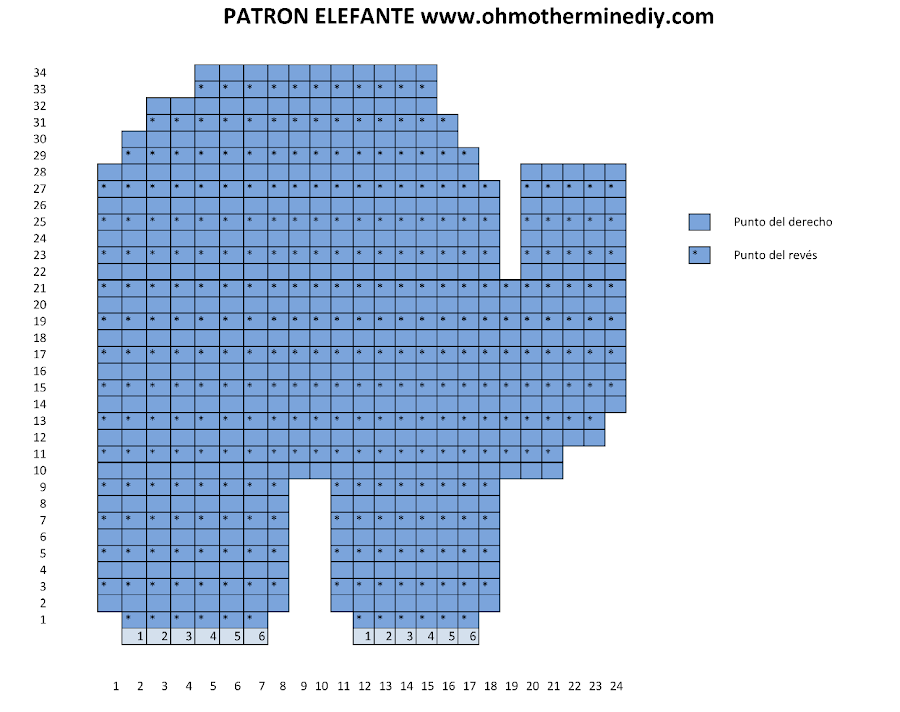 Tejer como hacer disminuciones