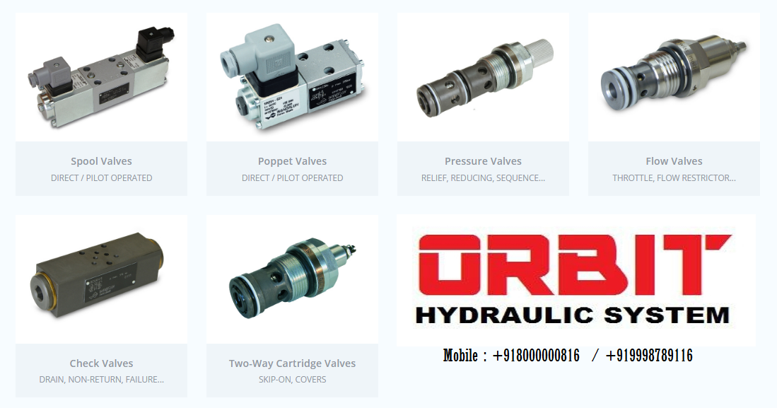 Wandfluh AMW4D61, AMW4D62, AMW4D63, AMW4D64, AMW4D65 Hydraulic Valves