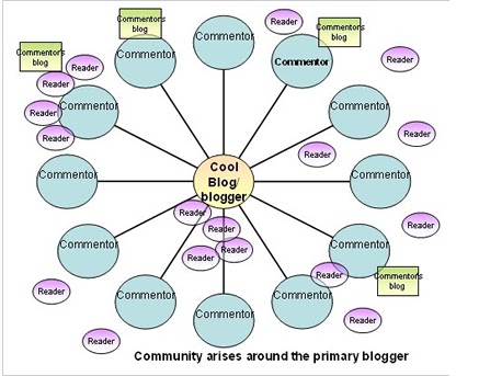 Band protocol ambassadors program. Methodology language teaching. Community method. Learning перевод. Community language learning метод.