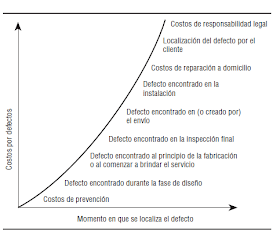 producto defectuoso costo calidad