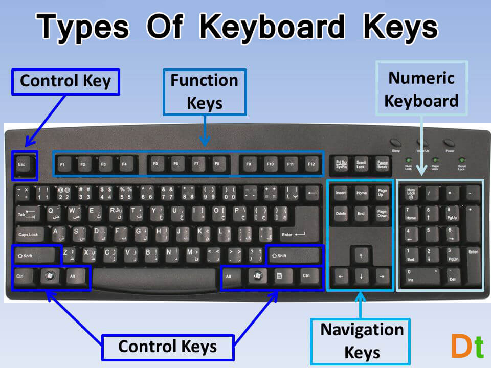 Different Types Of Keyboard Keys