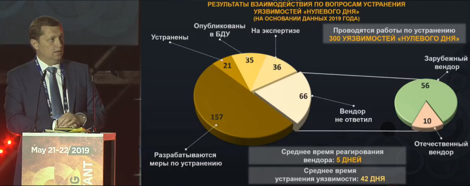 Фстэк россии 2020