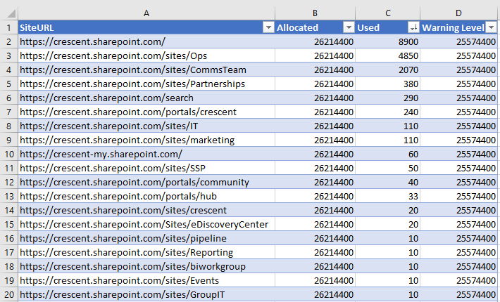 Sharepoint: SharePoint Online: Site Collections Storage Size - Quota ...