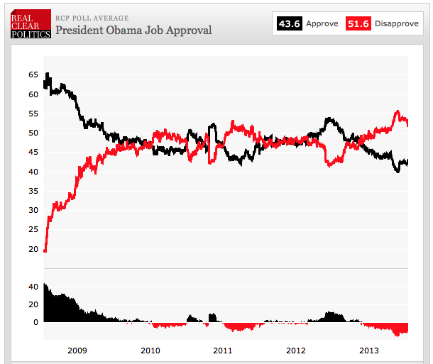 President Obama The Faltered Promise of Change