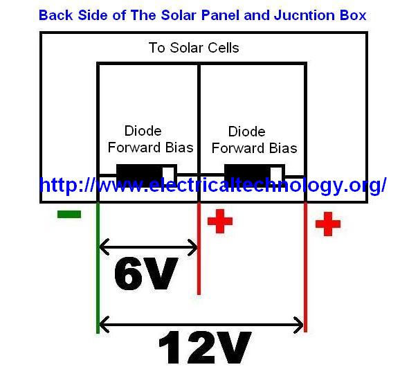Solar Panel Box Wiring