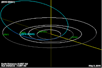 http://sciencythoughts.blogspot.co.uk/2016/05/asteroid-2016-gd241-passes-earth.html