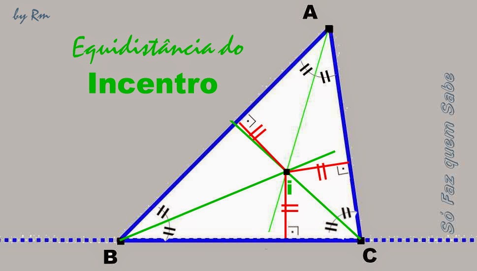 O incentro é equidistante (tem a mesma distância) aos três lados do triângulo.