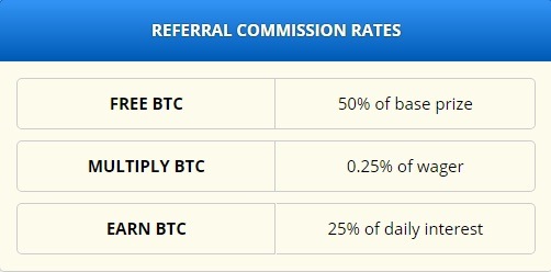 Referrals commission free bitcoin kaise earn kare hindi Referrals commission free bitcoin kaise earn kare hindi