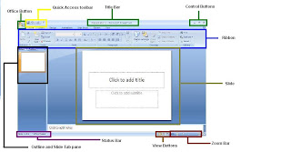 powerpoint2007: Parts of Microsoft Powerpoint 2007