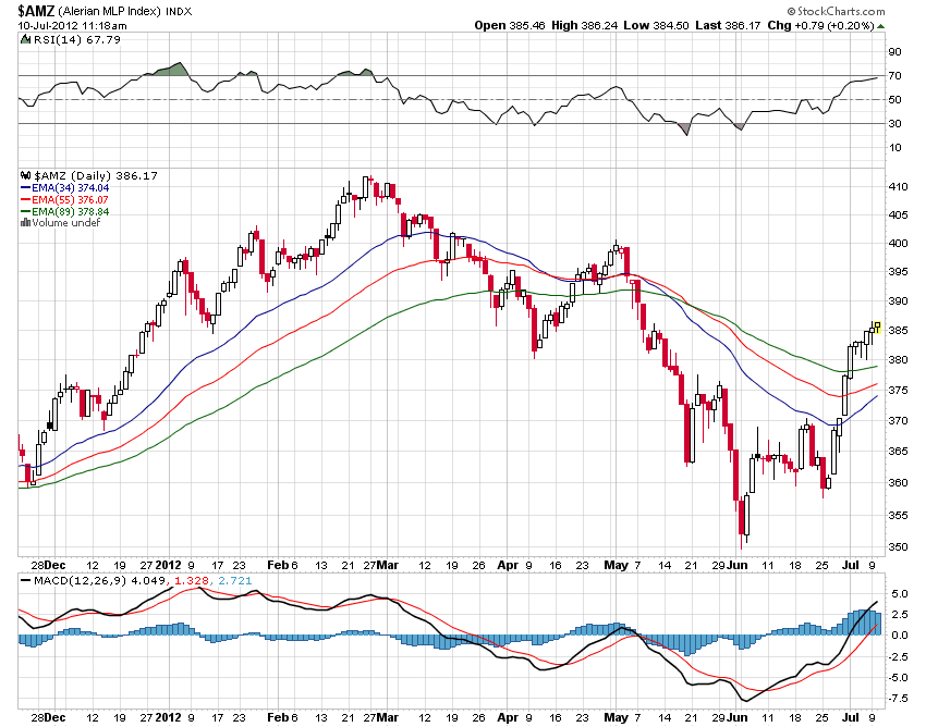 MASTER LIMITED PARTNERSHIPS