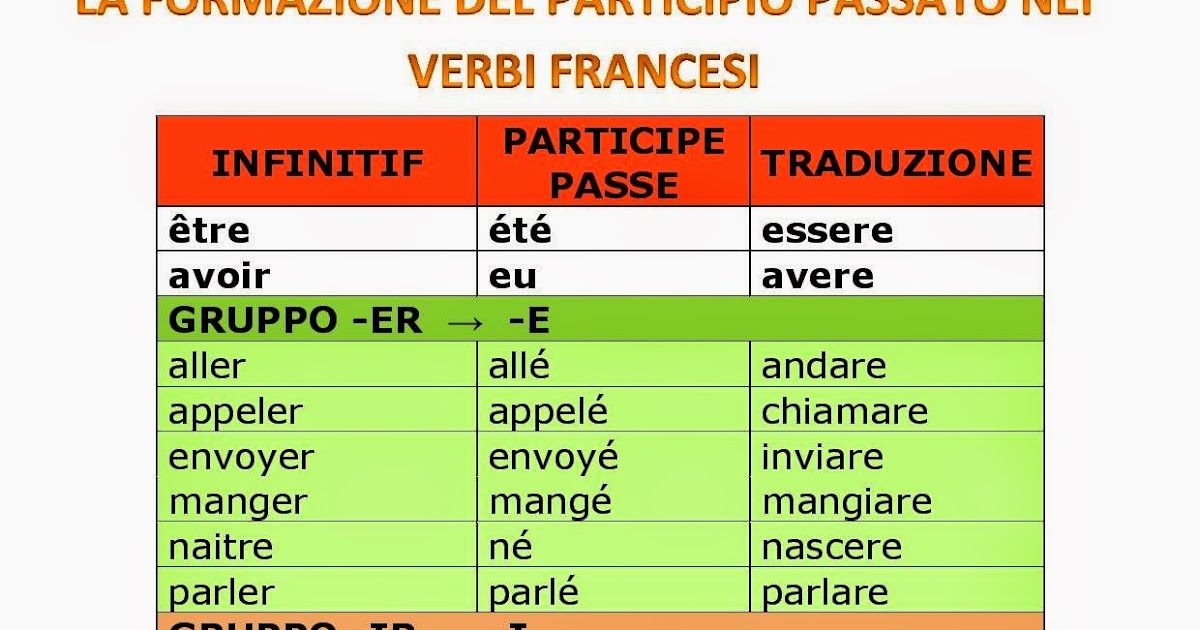 Participio passato di kennenlernen
