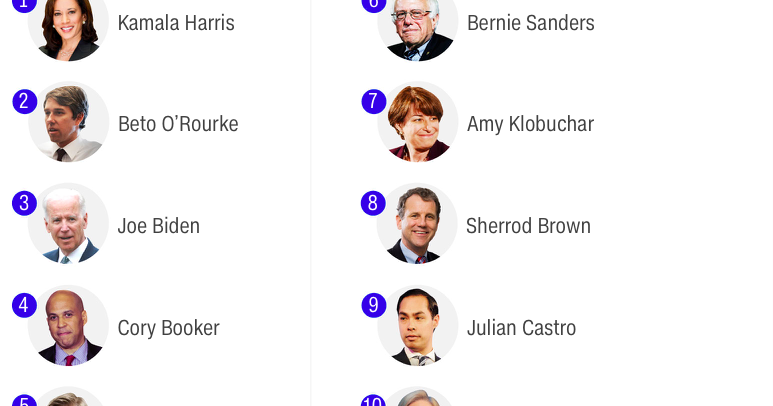 democrats%2B2020.png