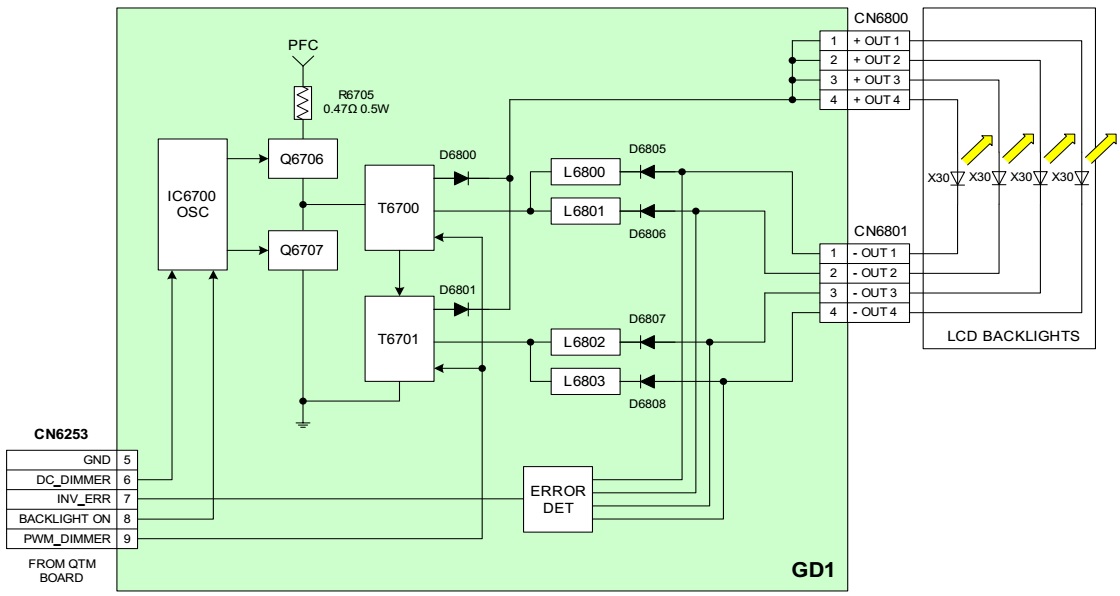 Master Electronics Repair ! HOW TO TROUBLESHOOT POWER SUPPLY PROBLEMS
