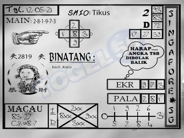 PREDIKSI SGP YOHII